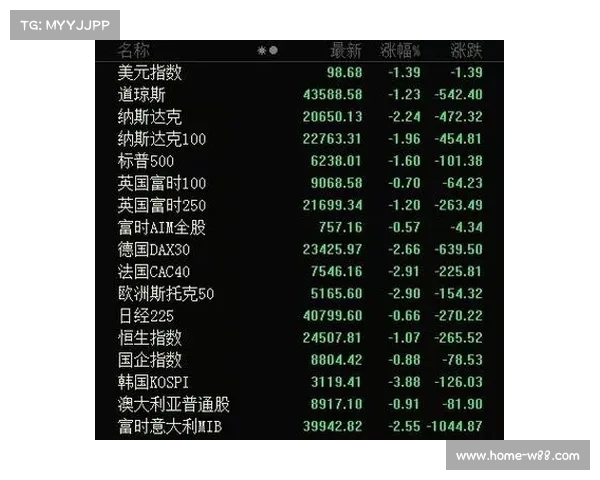 A股走势分析：不切换的投资者能否扛过更大级别的暴风雨？(a股不涨反跌)